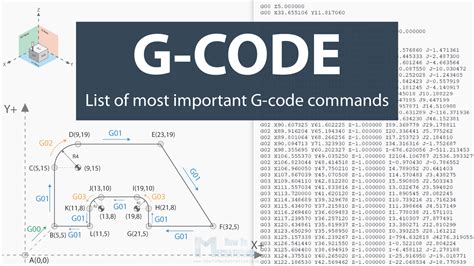 what is g code in cnc machine|cnc machine g code list.